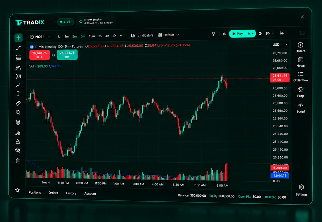 The Tradix chart replaying NQ, with order buttons and the trading panel