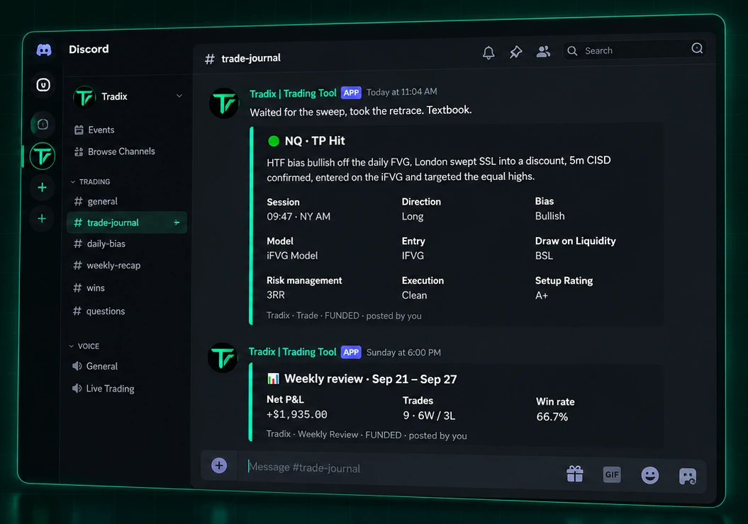 A Tradix trade and weekly review posted in a Discord channel